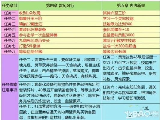 揭秘决战轩辕狂贼任务流程表：详细步骤、技巧和注意事项大揭秘