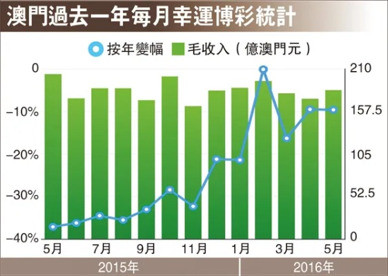 澳门挂牌正版挂牌完整挂牌记录|统计研究解释落实_GM版.8.388